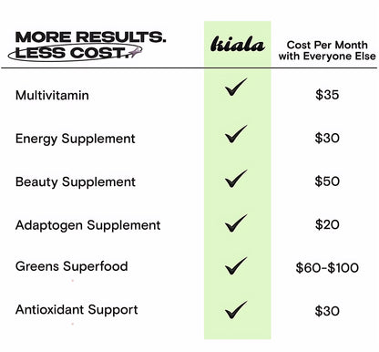 Super Greens, Organic Greens Powder with Spirulina & Chlorella for Digestion, Gut Health, Immunity & Energy, Gluten Free, Vegan, Daily Support for Women, Watermelon Slush, 30 Servings